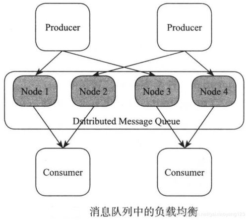 开源组件系列（八） 分布式结构化存储的基石——ZooKeeper的数据处理与存储支持服务
