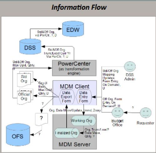 深度解析高校数据治理战略 斯坦福大学的启示与数据处理存储支持服务实践