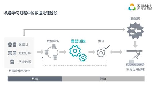 焱融科技携手科大讯飞，共建AI超大规模高性能存储新标杆