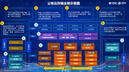 软件定义存储如何赋能公有云？中国移动专家深度解读数据处理与存储支持服务