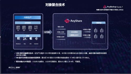 揭秘AnyBackup对象存储 海量非结构化数据的高性能备份恢复与AnyShare协同方案