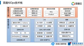 智能运维的技术演进之路 数据处理与存储支持服务的关键作用