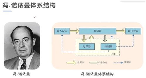 华为霸气官宣 全新黑科技突破冯·诺依曼存储架构，推出时间已定